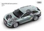 Audi A6 50 TDI Allroad Quattro 2019 года (WW)